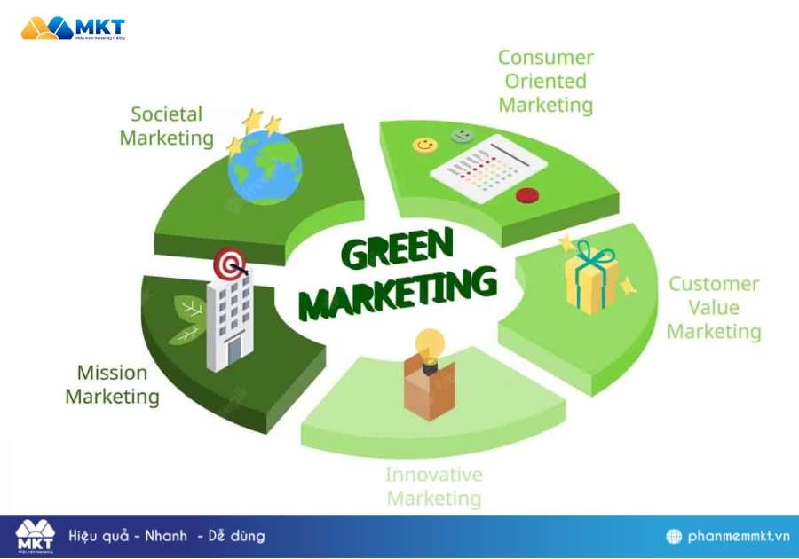 Xu hướng sống xanh của giới trẻ hiện